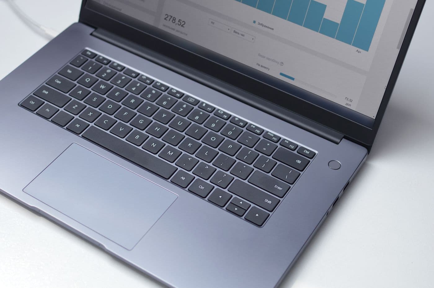 Ad Spend Optimization